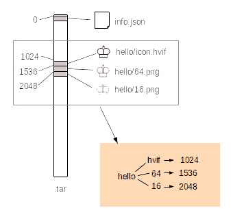 Tar Positions