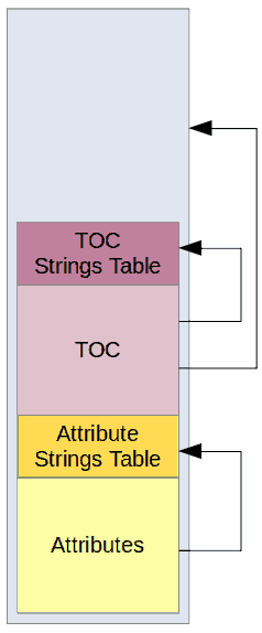 Inside Heap