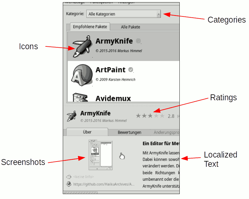 Elements not in HPKR