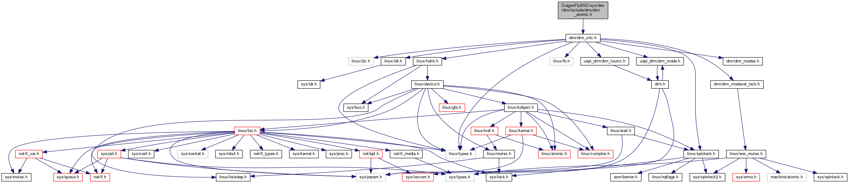 drm_atomic.h Include Graph