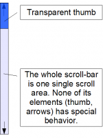 Scrollbar  basic look