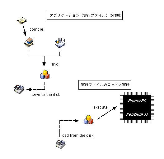 図