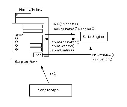 図 Scriptorのモジュール構成図