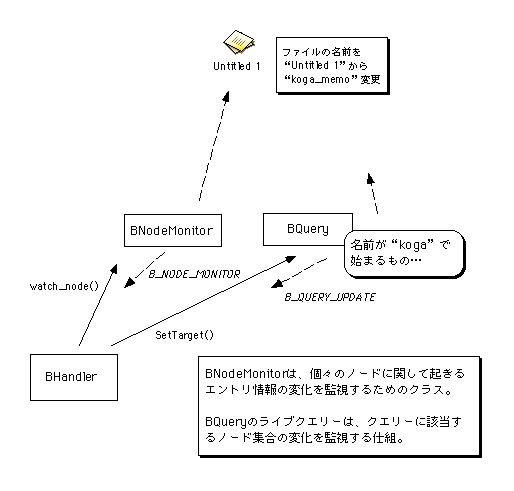 図 ライブクエリーとノード監視