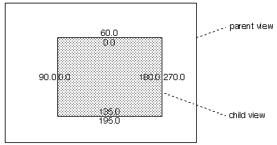 Frame Bounds