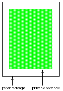 Paper And Print Rectangles